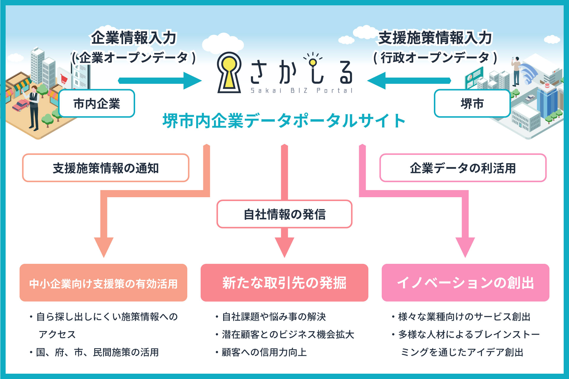 堺市内企業データポータルサイト